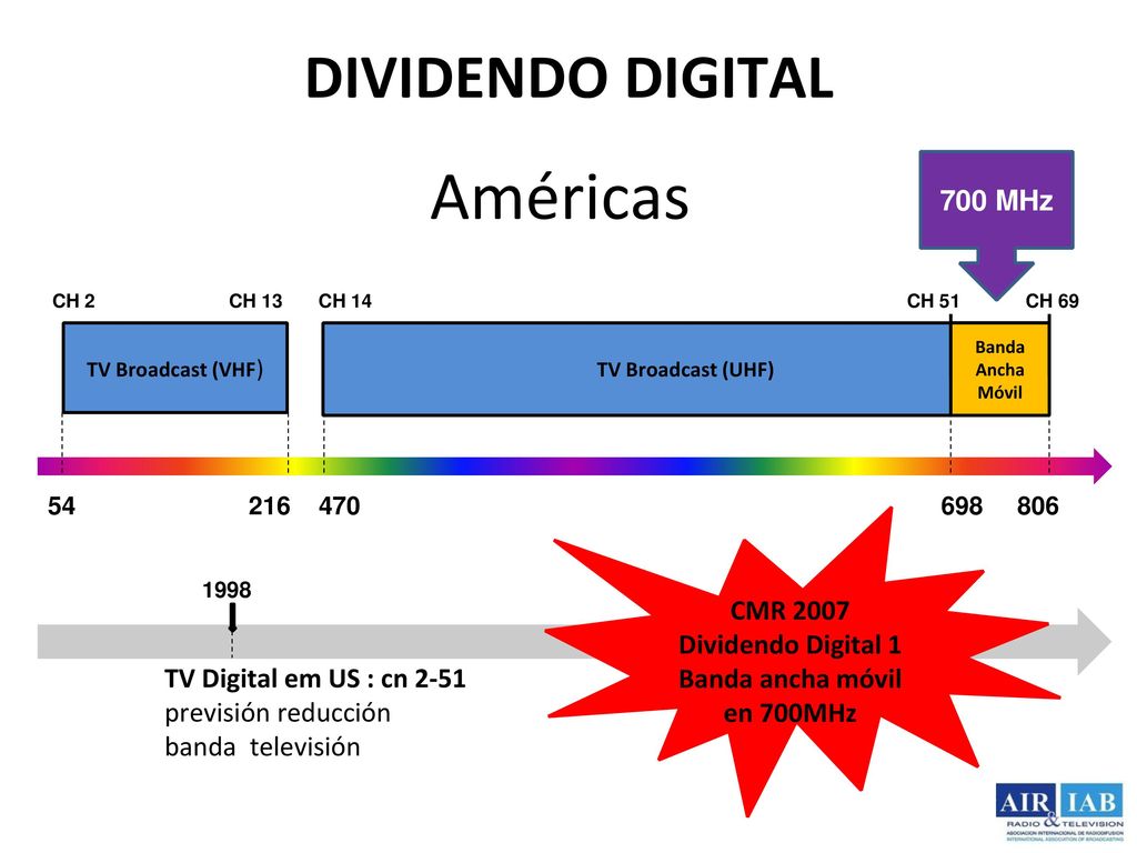 Américas DIVIDENDO DIGITAL 700 MHz CMR 2007 Dividendo Digital 1