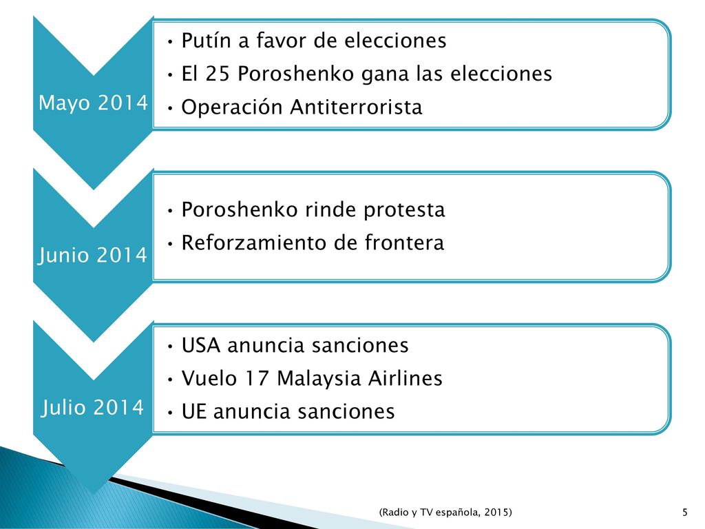 Putín a favor de elecciones El 25 Poroshenko gana las elecciones