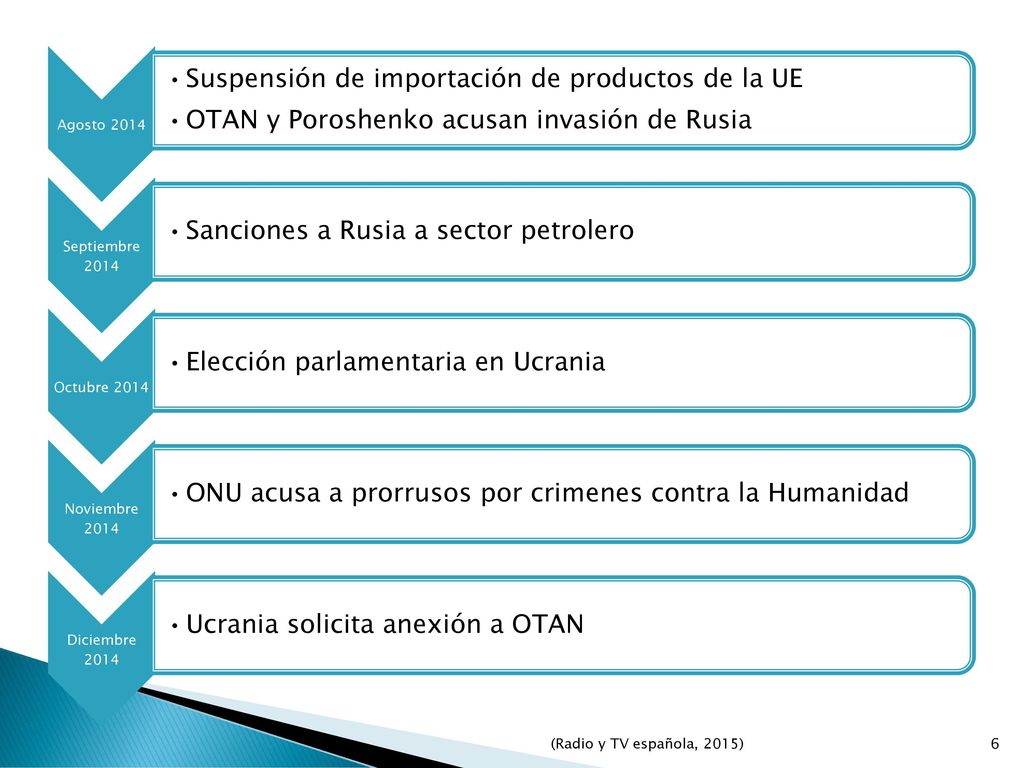 Suspensión de importación de productos de la UE