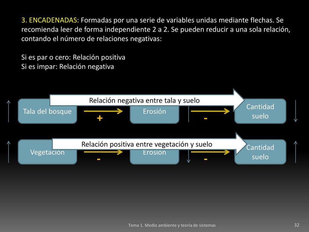 3. ENCADENADAS: Formadas por una serie de variables unidas mediante flechas. Se recomienda leer de forma independiente 2 a 2. Se pueden reducir a una sola relación, contando el número de relaciones negativas: