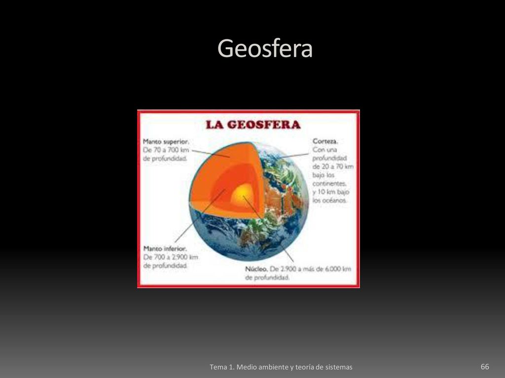 Geosfera Tema 1. Medio ambiente y teoría de sistemas