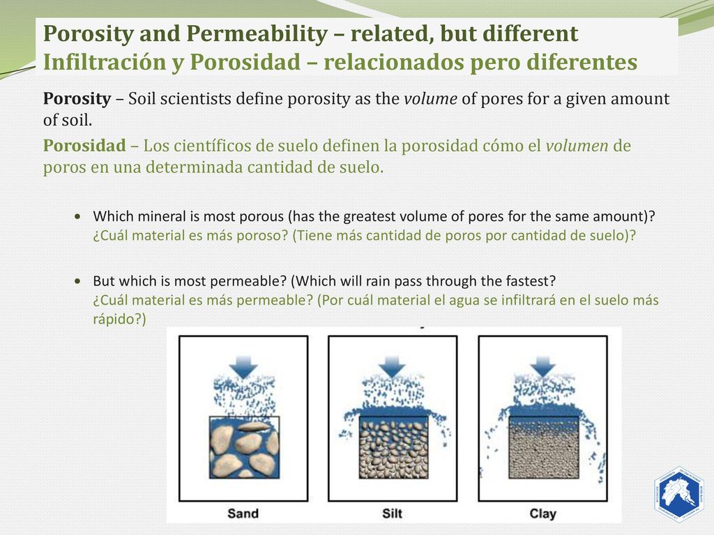 Porosity and Permeability – related, but different Infiltración y Porosidad – relacionados pero diferentes