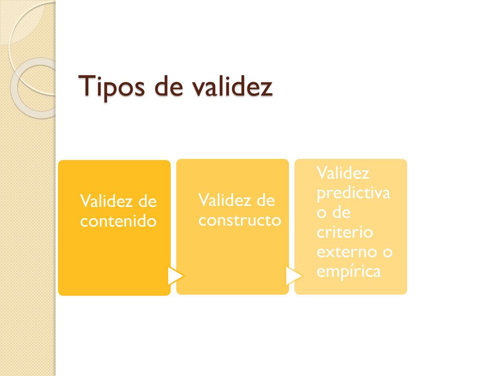 Tipos de validez Validez de contenido Validez de constructo