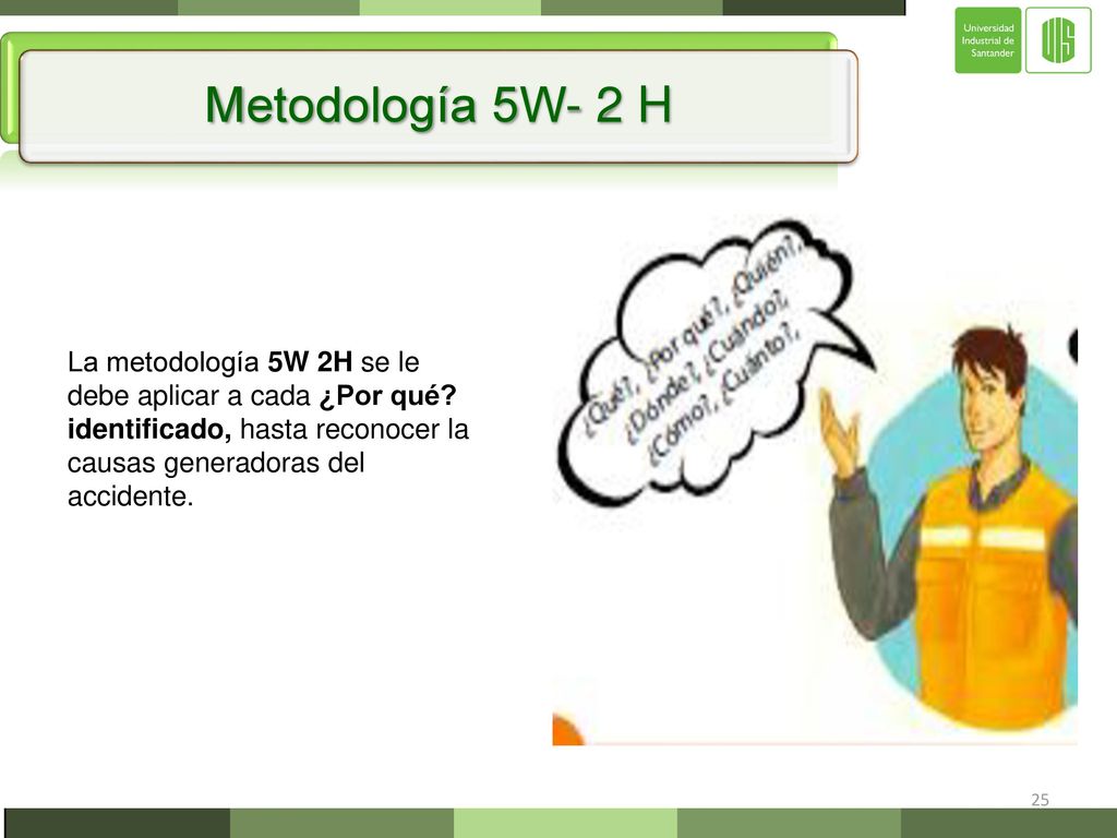 Metodología 5W- 2 H La metodología 5W 2H se le debe aplicar a cada ¿Por qué.