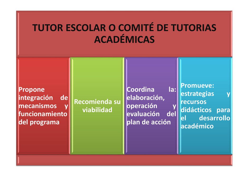 TUTOR ESCOLAR O COMITÉ DE TUTORIAS ACADÉMICAS Recomienda su viabilidad