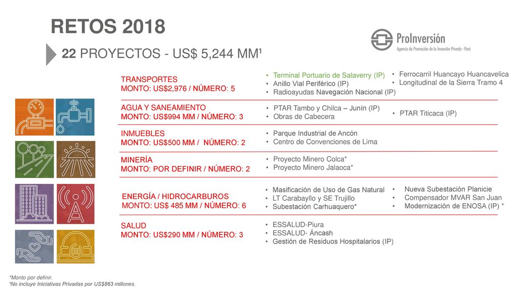 Retos proyectos - US$ 5,244 MM¹ 14 proyectos - US$ 1,206 MM