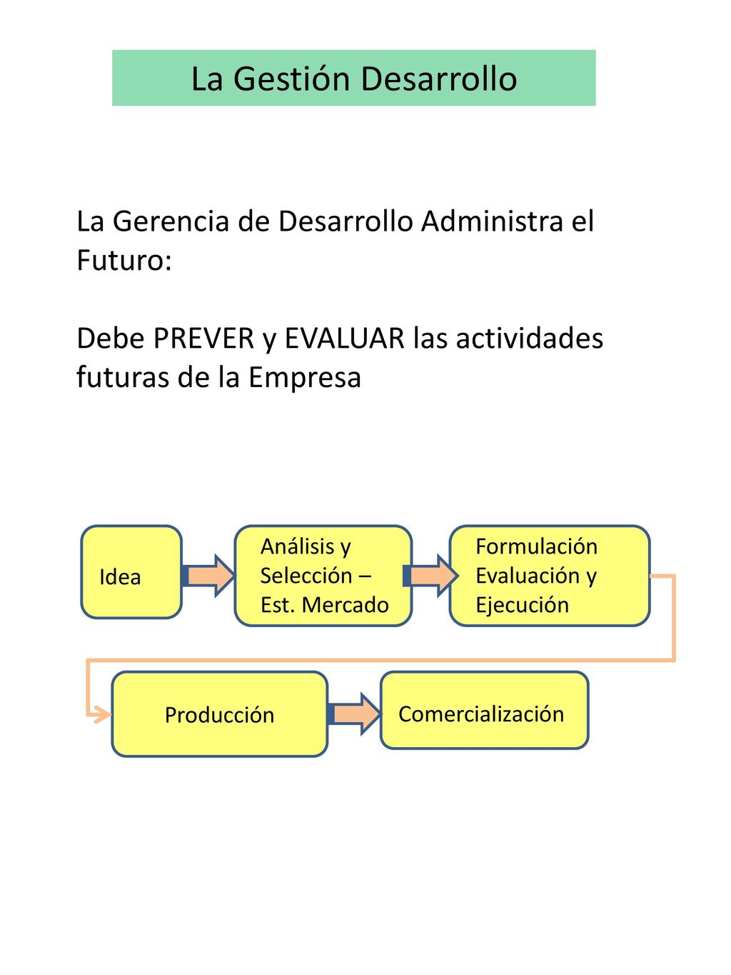 La Gestión Desarrollo La Gerencia de Desarrollo Administra el Futuro: