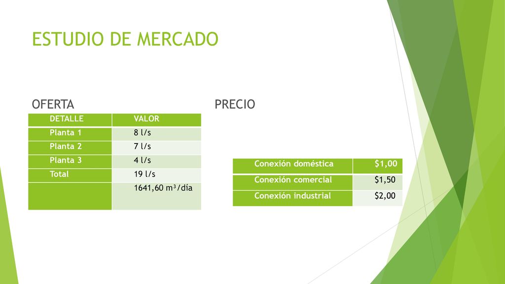 ESTUDIO DE MERCADO OFERTA PRECIO DETALLE VALOR Planta 1 8 l/s Planta 2