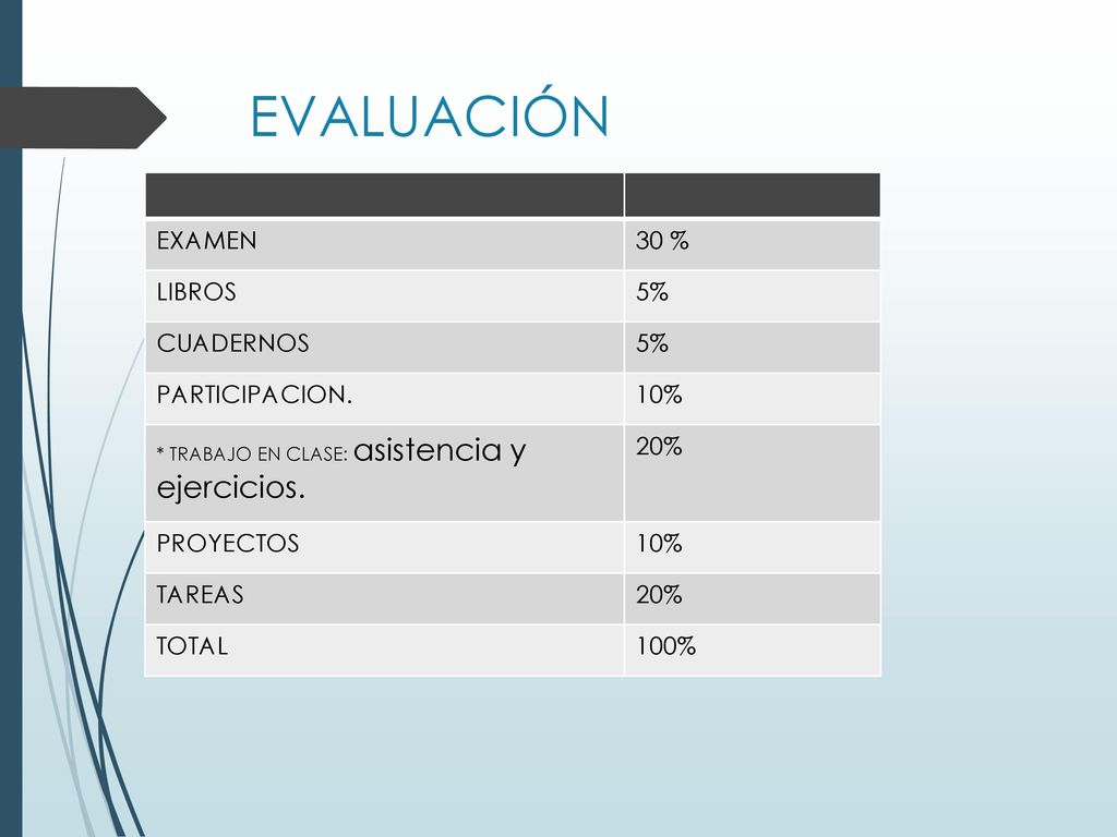 EVALUACIÓN EXAMEN 30 % LIBROS 5% CUADERNOS PARTICIPACION. 10% 20%