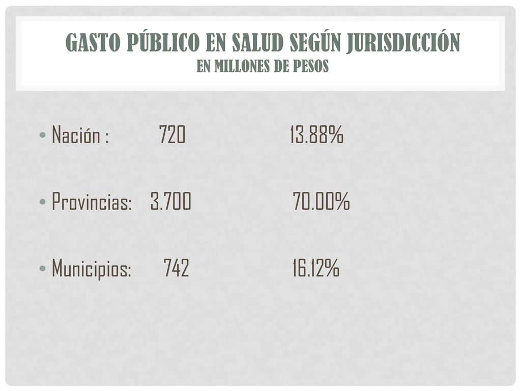 Gasto Público en Salud según Jurisdicción en millones de pesos