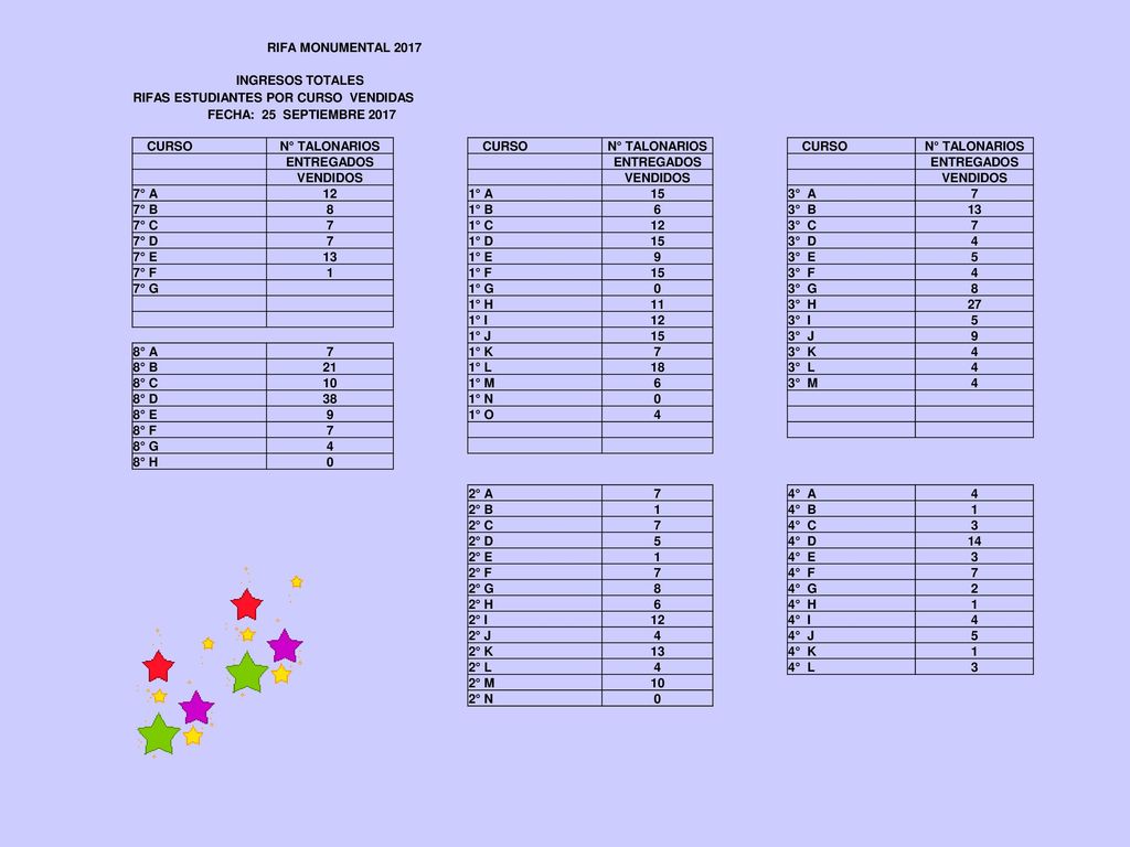 RIFA MONUMENTAL 2017 INGRESOS TOTALES. RIFAS ESTUDIANTES POR CURSO VENDIDAS. FECHA: 25 SEPTIEMBRE