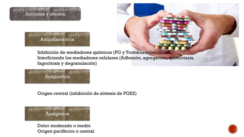 Acciones y efectos Antiinflamatoria. Inhibición de mediadores químicos (PG y Tromboxanos)