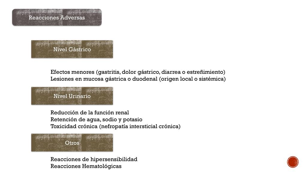 Reacciones Adversas Nivel Gástrico. Efectos menores (gastritis, dolor gástrico, diarrea o estreñimiento)