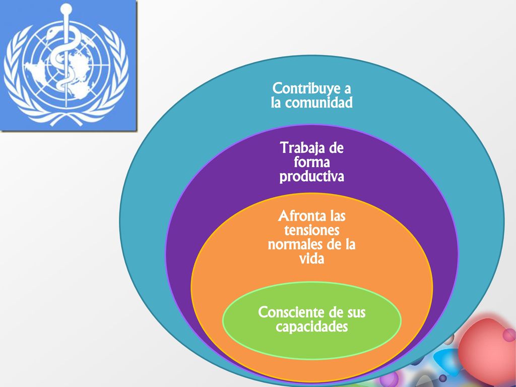 Contribuye a la comunidad Trabaja de forma productiva