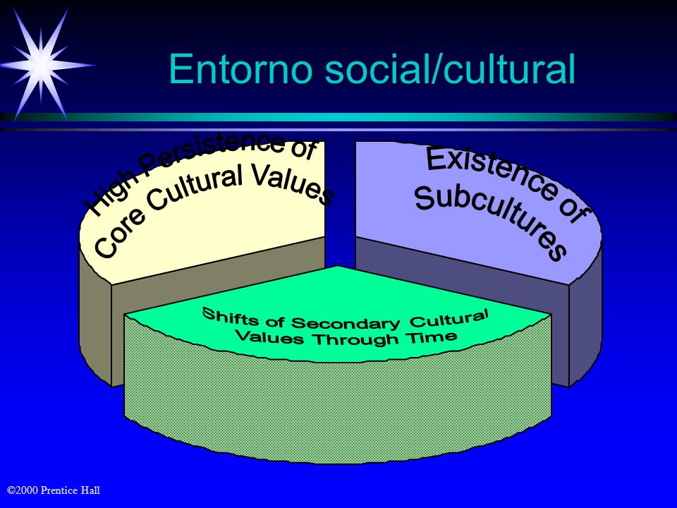 Entorno social/cultural