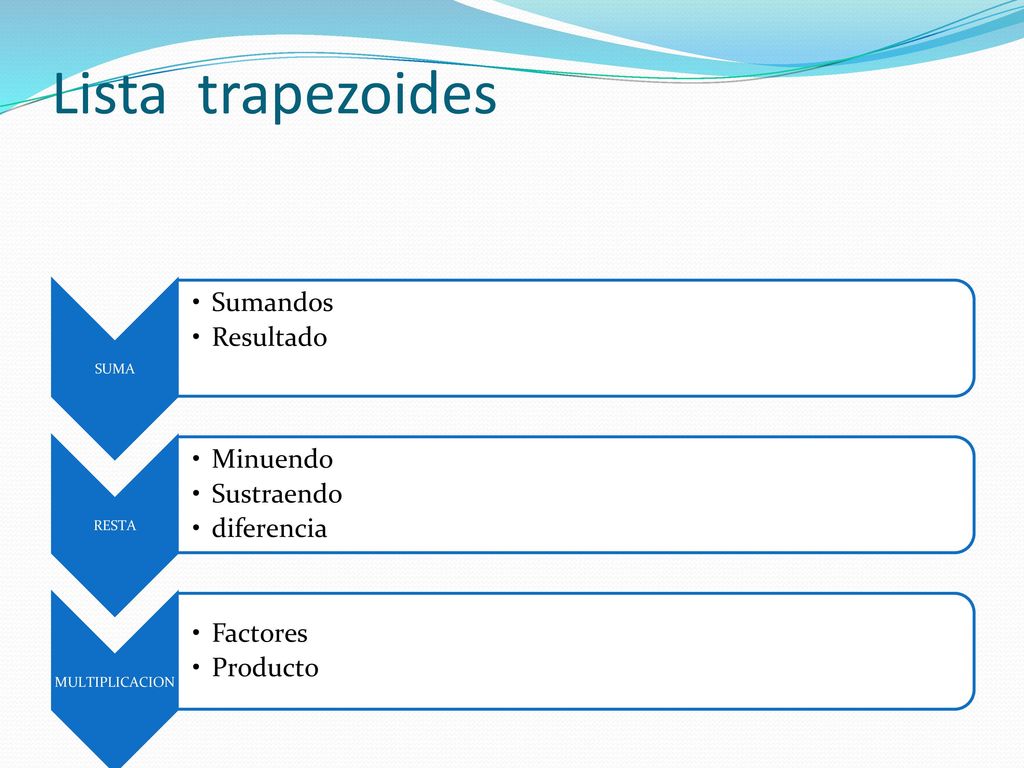 Lista trapezoides Sumandos Resultado Minuendo Sustraendo diferencia
