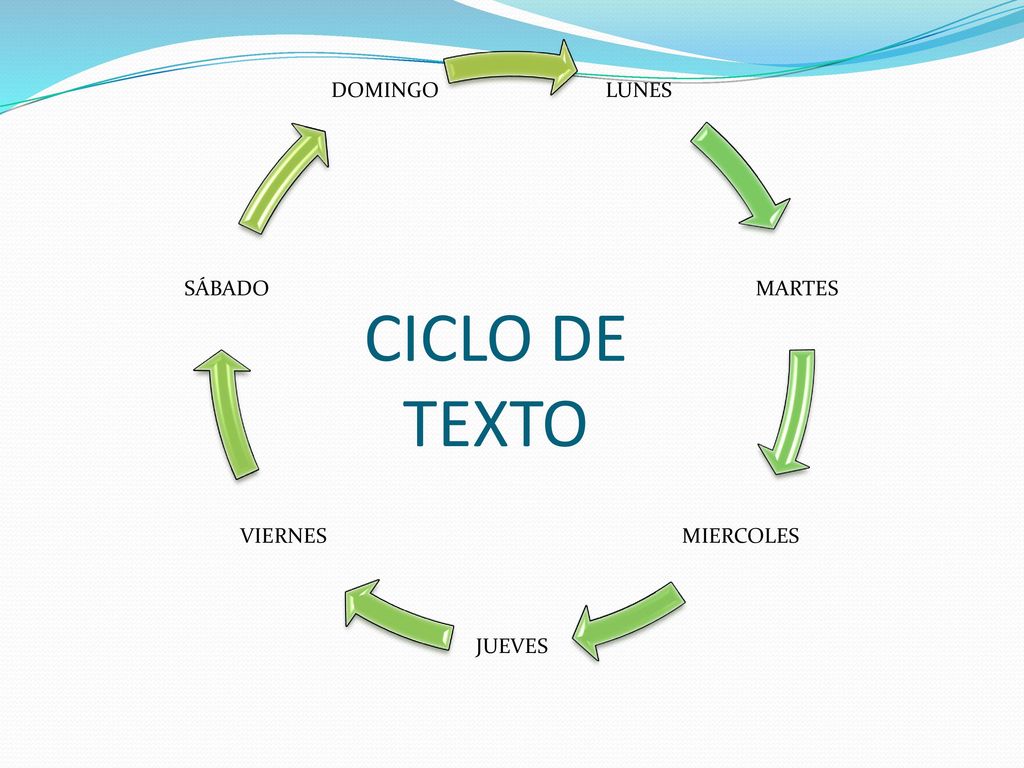 LUNES MARTES MIERCOLES JUEVES VIERNES SÁBADO DOMINGO CICLO DE TEXTO