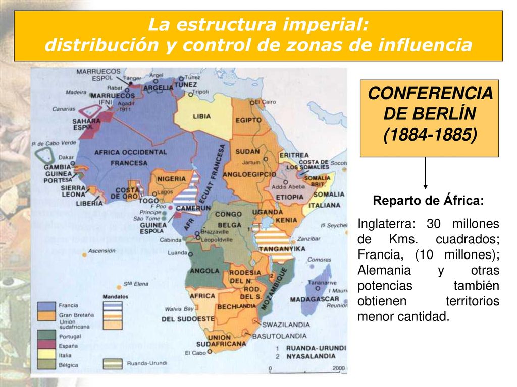 La estructura imperial: distribución y control de zonas de influencia
