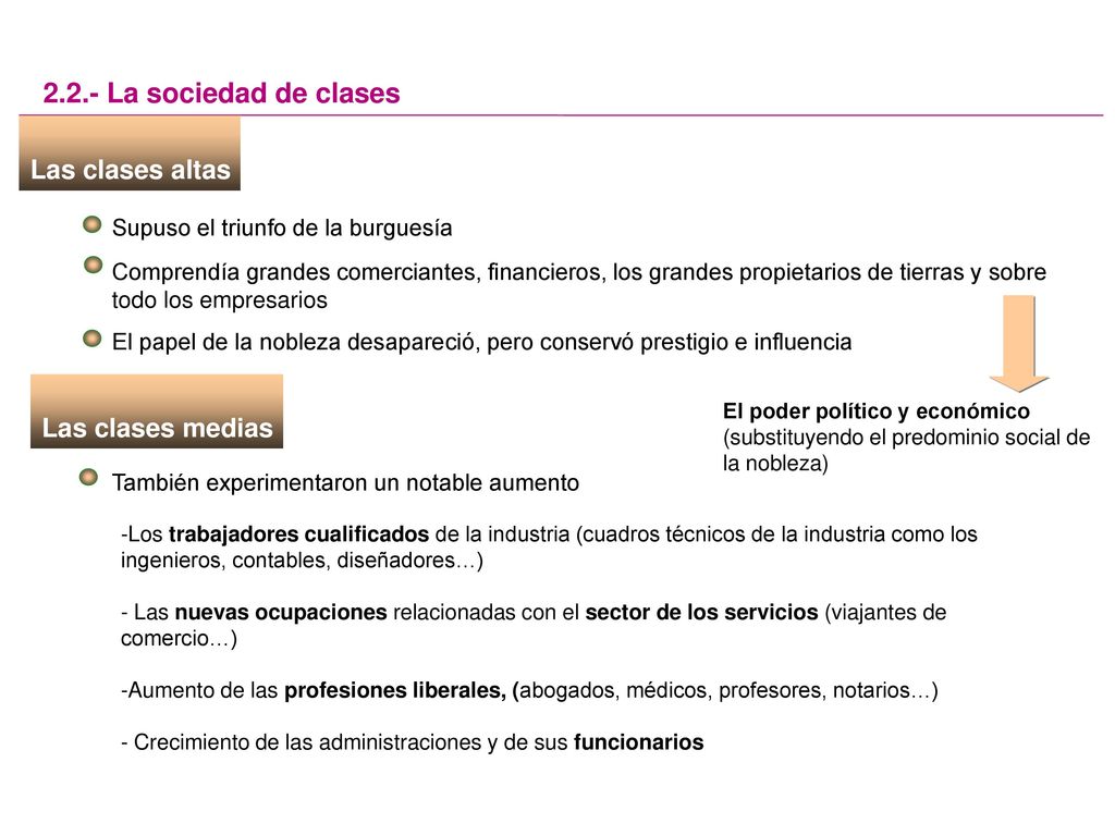 2.2.- La sociedad de clases Las clases altas Las clases medias