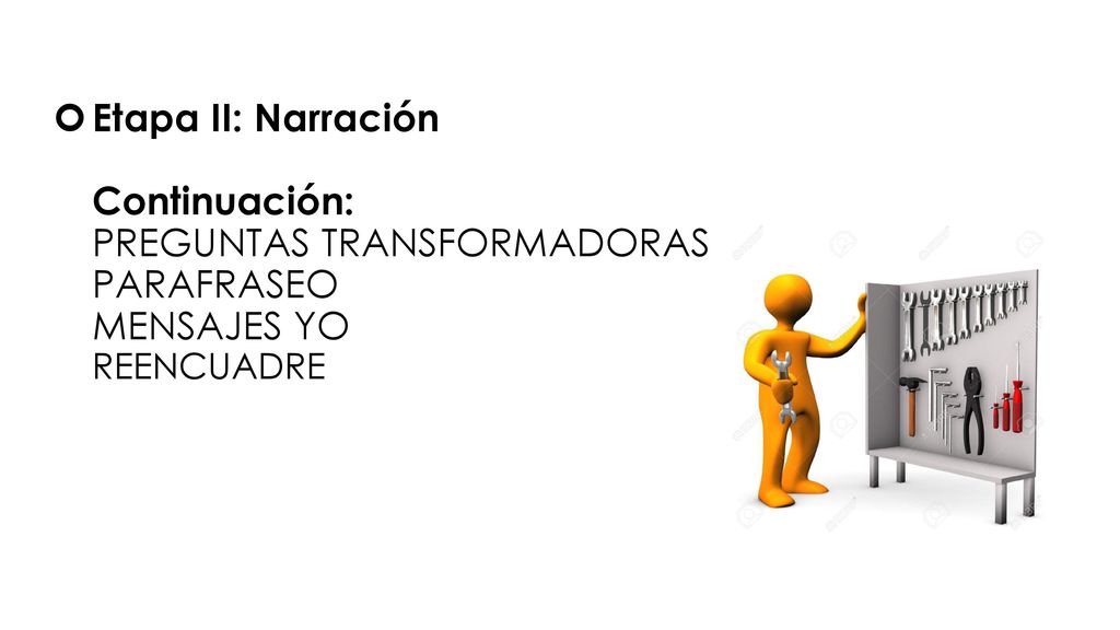 Etapa II: Narración Continuación: PREGUNTAS TRANSFORMADORAS PARAFRASEO MENSAJES YO REENCUADRE