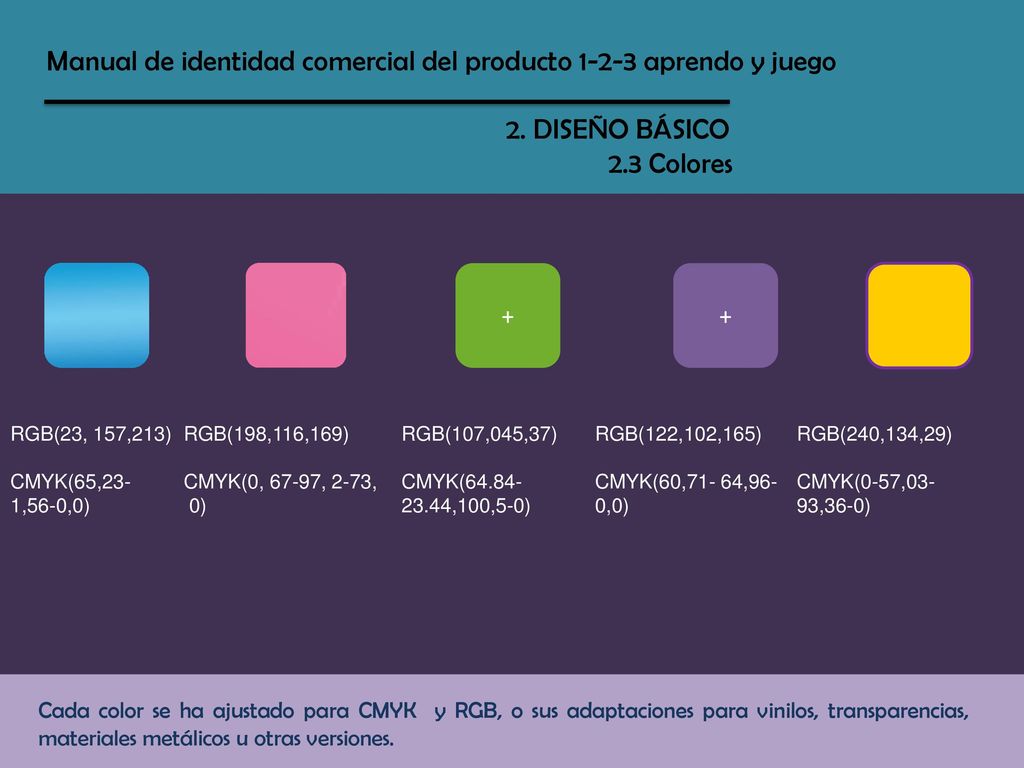 Manual de identidad comercial del producto aprendo y juego