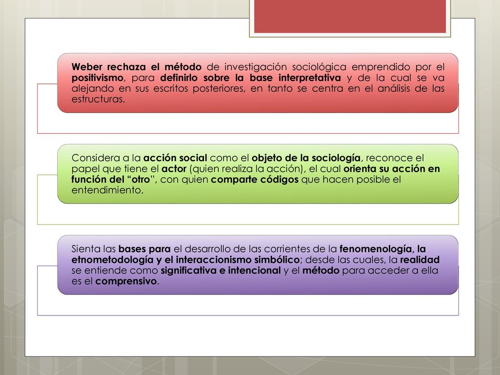 Weber rechaza el método de investigación sociológica emprendido por el positivismo, para definirlo sobre la base interpretativa y de la cual se va alejando en sus escritos posteriores, en tanto se centra en el análisis de las estructuras.