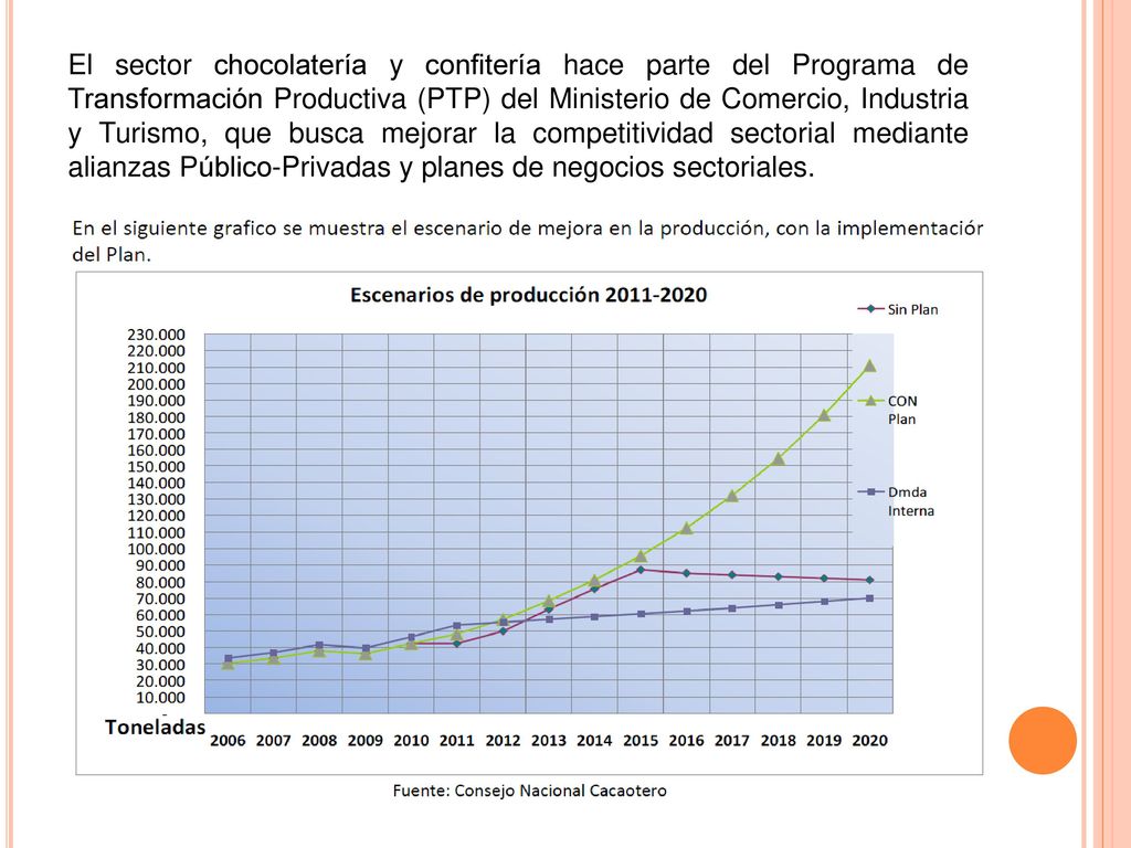 El sector chocolatería y confitería hace parte del Programa de Transformación Productiva (PTP) del Ministerio de Comercio, Industria y Turismo, que busca mejorar la competitividad sectorial mediante alianzas Público-Privadas y planes de negocios sectoriales.