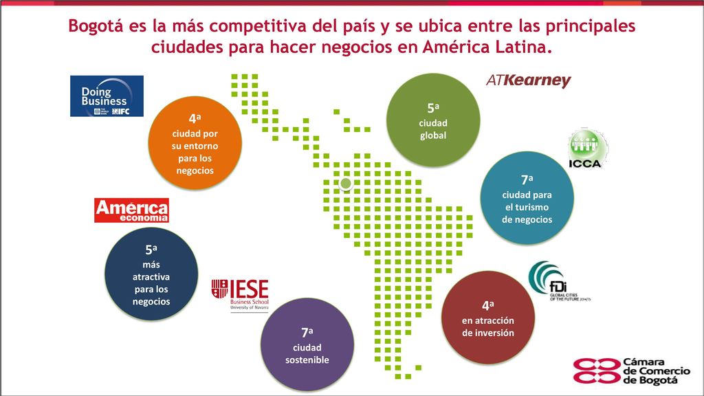 Bogotá es la más competitiva del país y se ubica entre las principales ciudades para hacer negocios en América Latina.