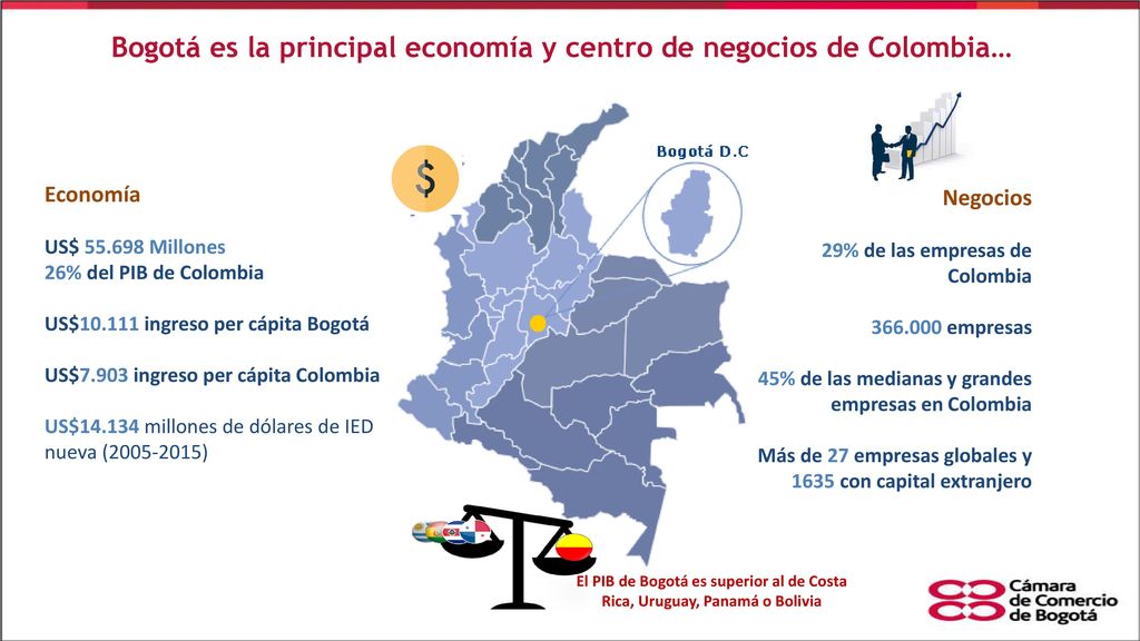 Bogotá es la principal economía y centro de negocios de Colombia…
