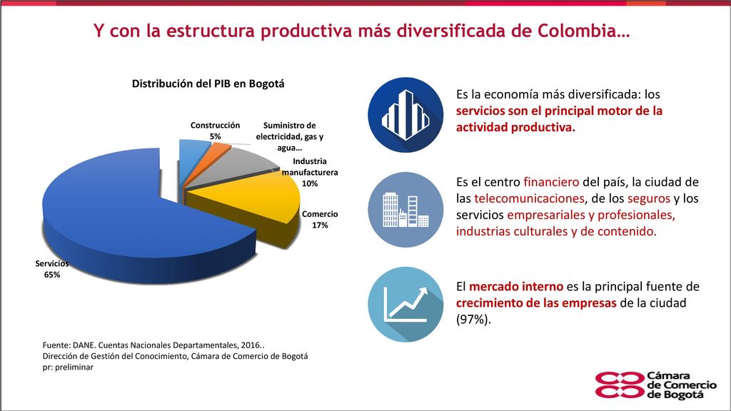Y con la estructura productiva más diversificada de Colombia…