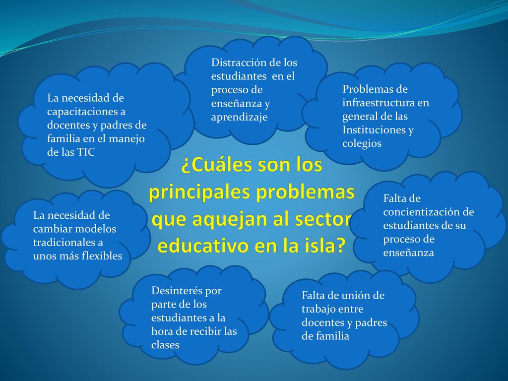 Distracción de los estudiantes en el proceso de enseñanza y aprendizaje