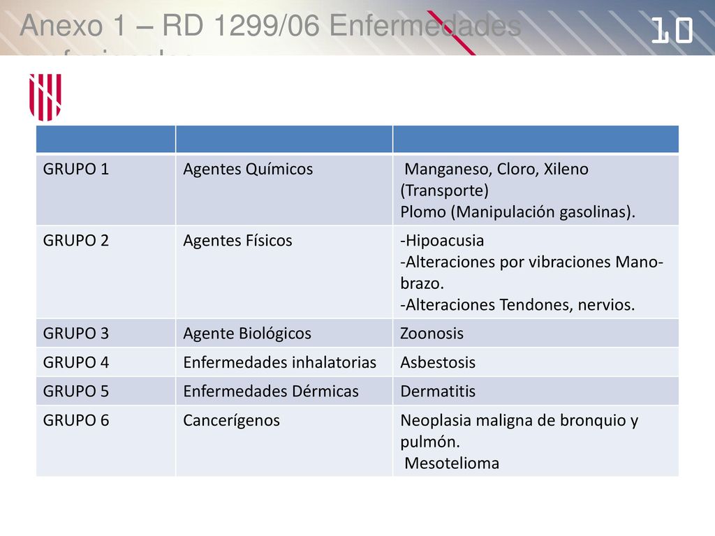 10 Anexo 1 – RD 1299/06 Enfermedades profesionales GRUPO 1