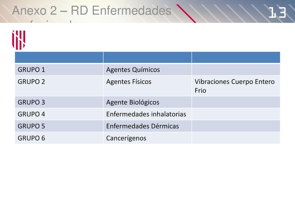 13 Anexo 2 – RD Enfermedades profesionales GRUPO 1 Agentes Químicos