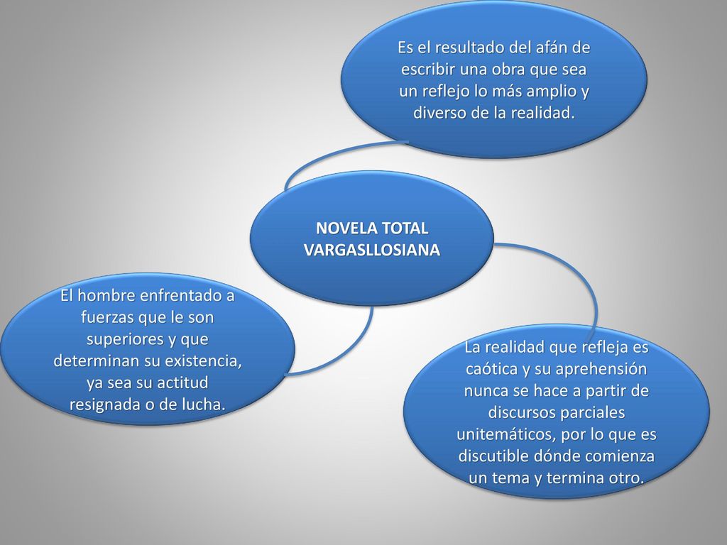 Es el resultado del afán de escribir una obra que sea un reflejo lo más amplio y diverso de la realidad.