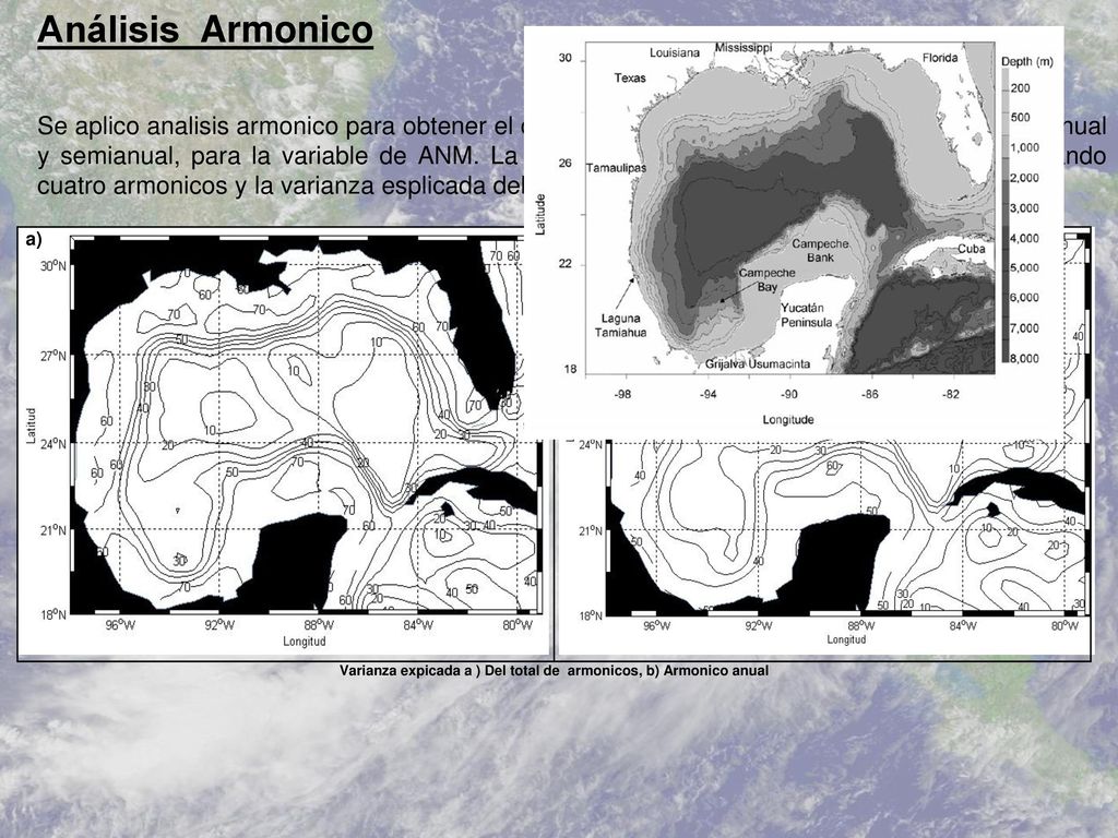 Varianza expicada a ) Del total de armonicos, b) Armonico anual