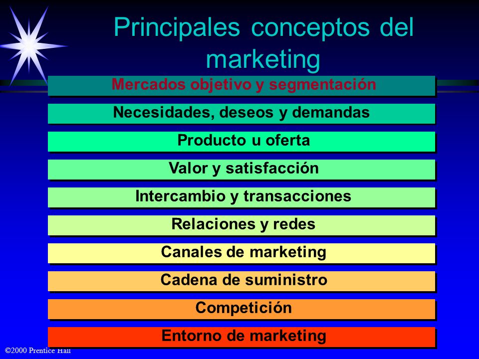 Principales conceptos del marketing