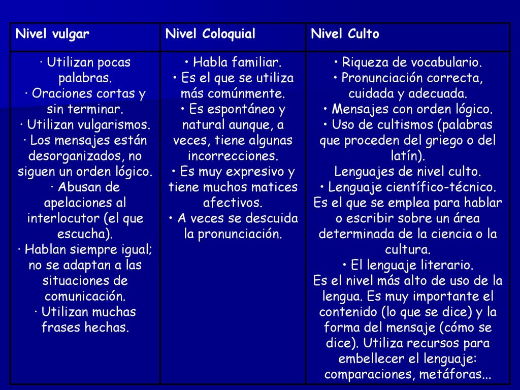 · Utilizan pocas palabras. · Oraciones cortas y sin terminar.