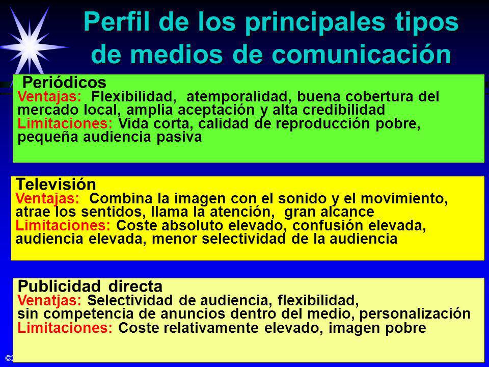 Perfil de los principales tipos de medios de comunicación