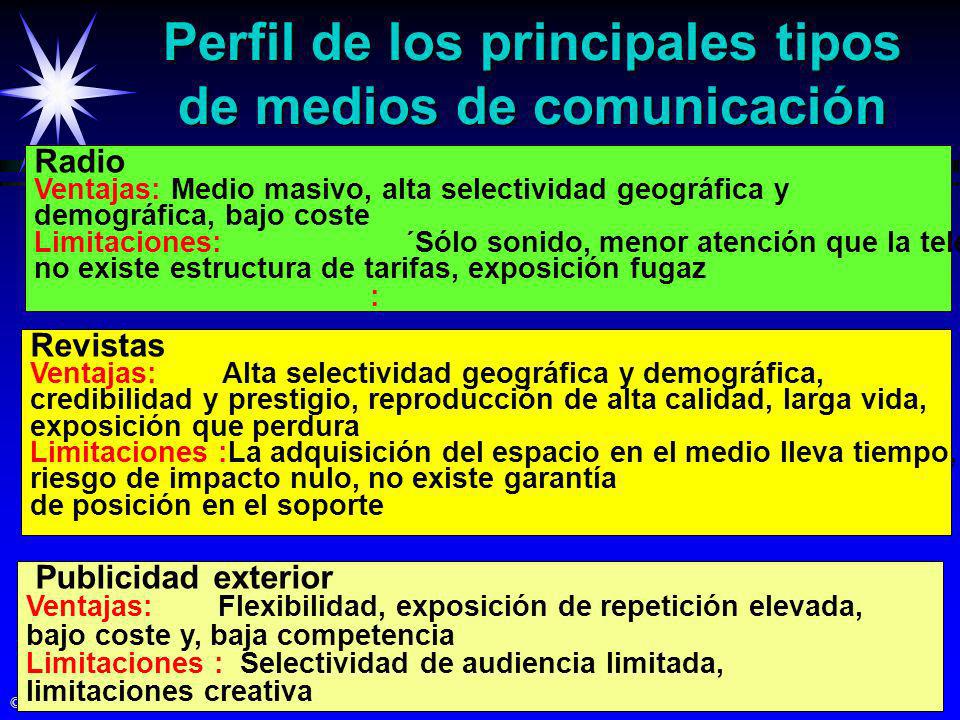 Perfil de los principales tipos de medios de comunicación