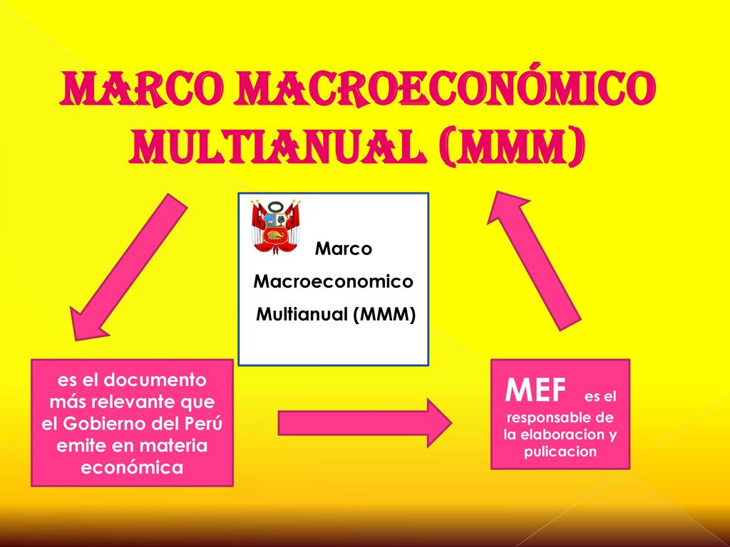 MEF es el responsable de la elaboracion y pulicacion