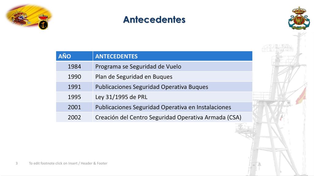 Antecedentes AÑO ANTECEDENTES 1984 Programa se Seguridad de Vuelo 1990