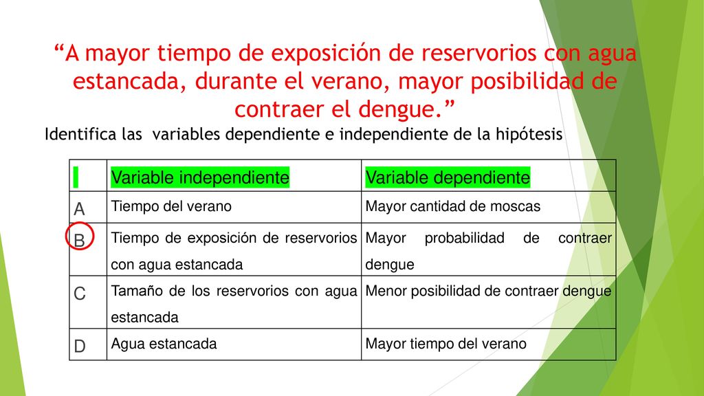 A mayor tiempo de exposición de reservorios con agua estancada, durante el verano, mayor posibilidad de contraer el dengue.