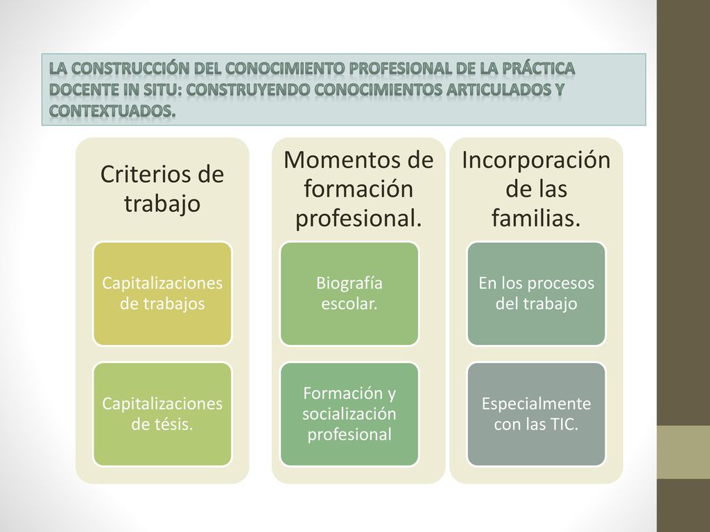 Momentos de formación profesional. Incorporación de las familias.