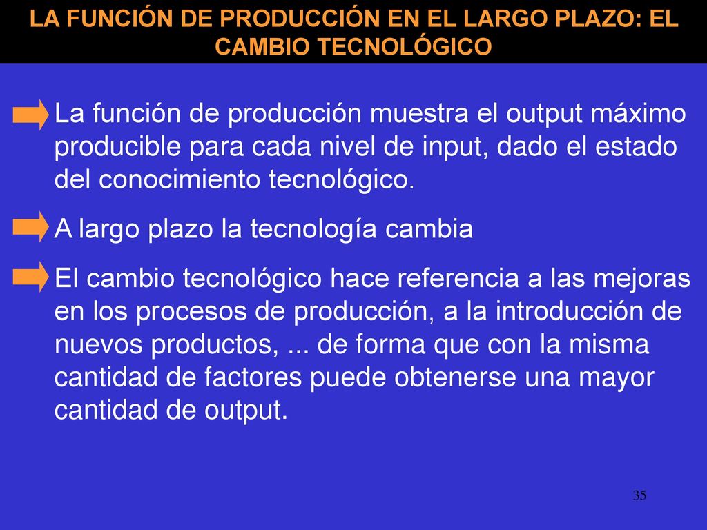 LA FUNCIÓN DE PRODUCCIÓN EN EL LARGO PLAZO: EL CAMBIO TECNOLÓGICO