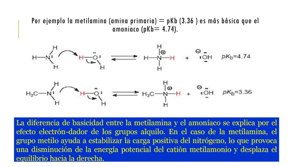 Por ejemplo la metilamina (amina primaria) = pKb (3