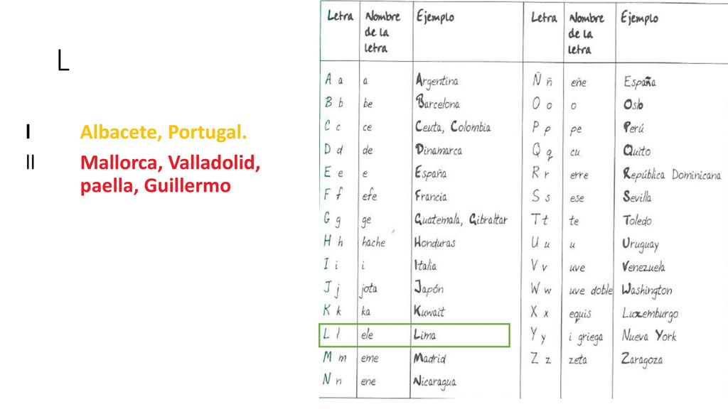 L l Albacete, Portugal. ll Mallorca, Valladolid, paella, Guillermo