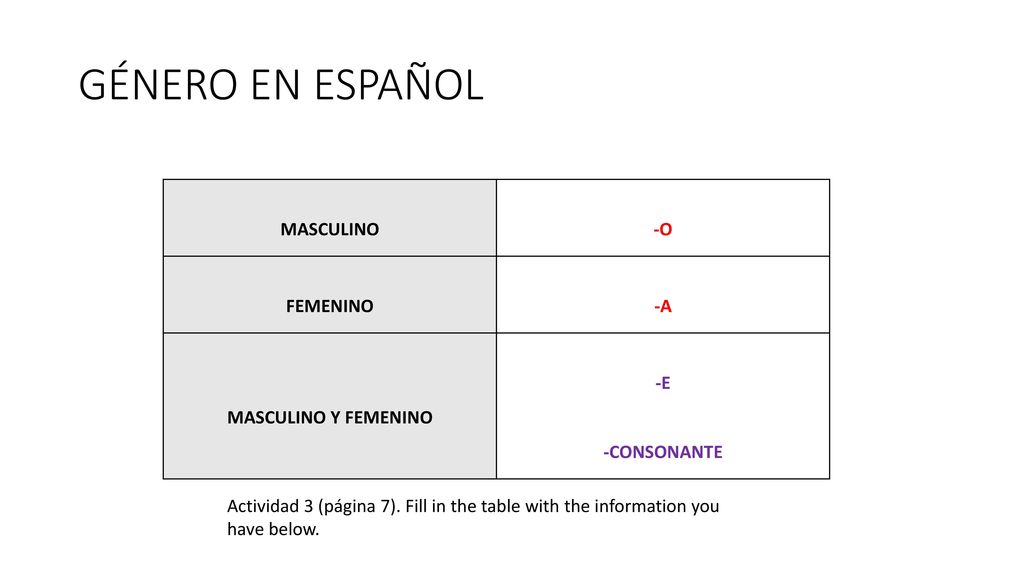 GÉNERO EN ESPAÑOL MASCULINO -O FEMENINO -A MASCULINO Y FEMENINO -E