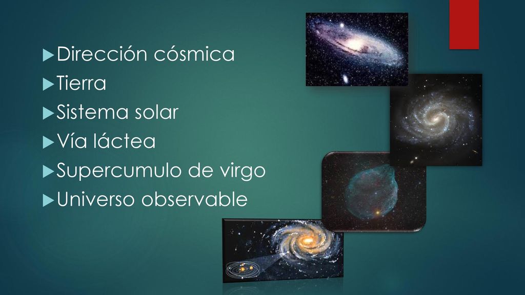 Dirección cósmica Tierra Sistema solar Vía láctea Supercumulo de virgo Universo observable