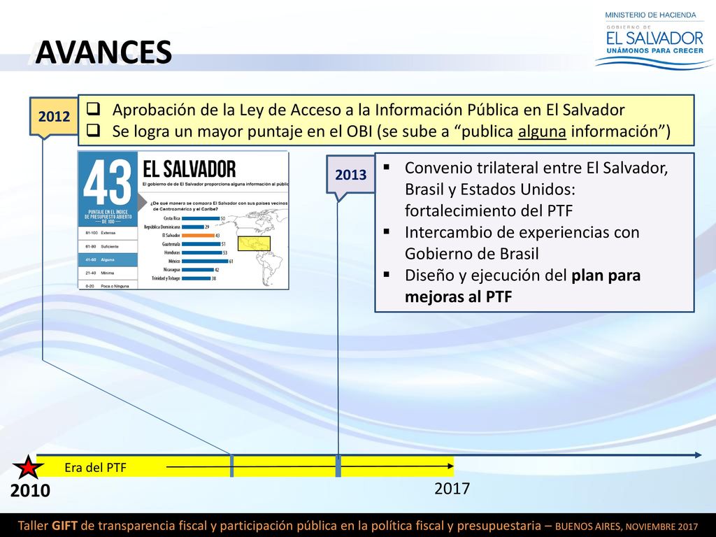 AVANCES Aprobación de la Ley de Acceso a la Información Pública en El Salvador.