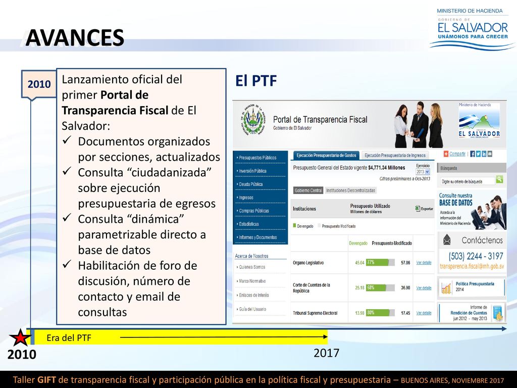 AVANCES Lanzamiento oficial del primer Portal de Transparencia Fiscal de El Salvador: Documentos organizados por secciones, actualizados.